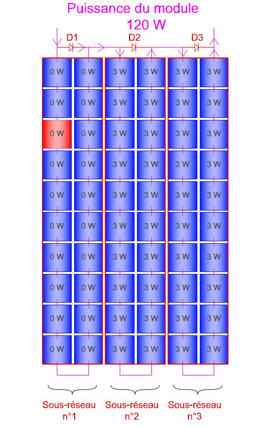 Quel est le rôle des diodes dans un panneau solaire ?