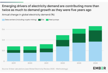 image de graph du rapport d'Ember