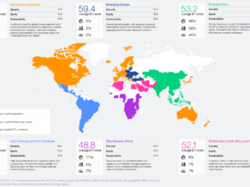 Transition énergétique - classement des pays africain dans ETI