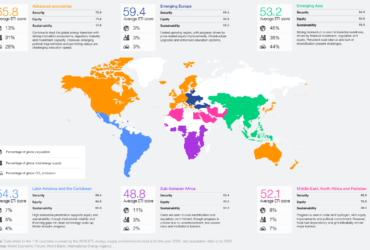 Transition énergétique - classement des pays africain dans ETI
