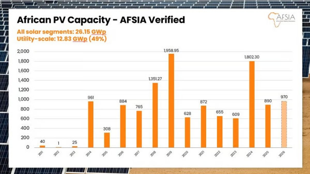 image du rapport de AFSIA sur le solaire en Afrique