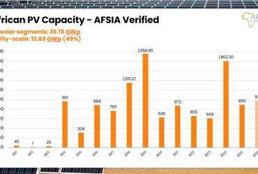 image du rapport de AFSIA sur le solaire en Afrique
